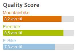 Quality Score - Bikehotels